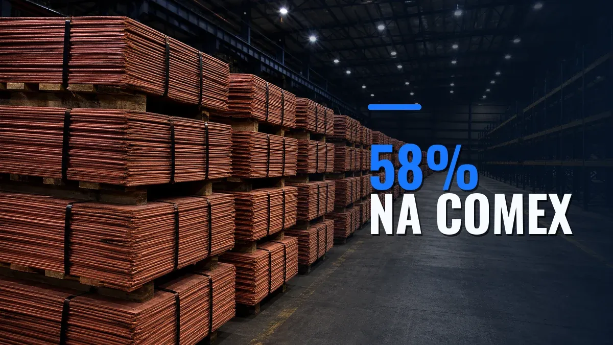 Pilhas de cátodos de cobre ocupam um lado de um armazém comercial, com a chamada 58% na COMEX.